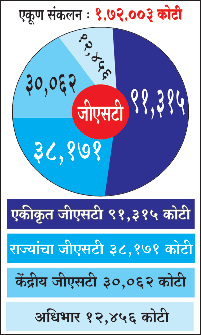 gst-graph