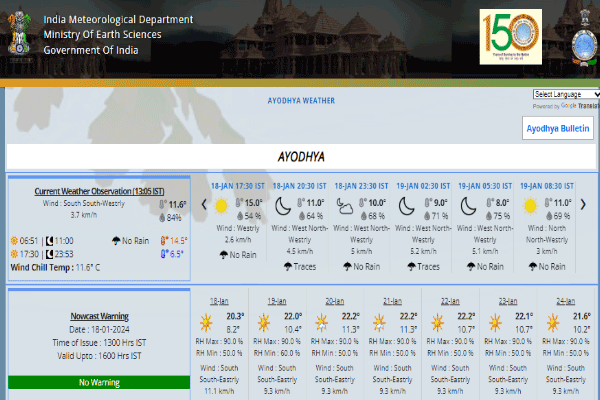 Ayodhya Weather Forecast